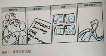 以圖代言，一圖勝千言 用漫畫實(shí)現(xiàn)以用戶為中心的產(chǎn)品設(shè)計(jì)