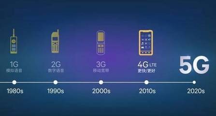 從2G到5G 網絡演進中的速度博弈